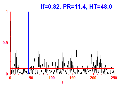 Survival probability